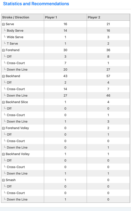 Athlete's AI technology
